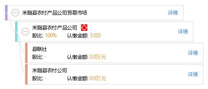 米脂縣農付產品公司貿易市場